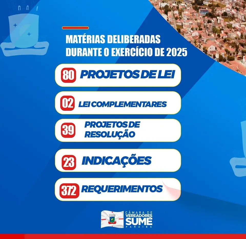 Câmara Municipal de Sumé encerra 2025 com balanço positivo de produtividade legislativa